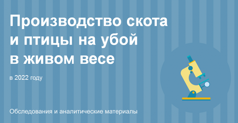 Производство скота и птицы на убой в живом весе