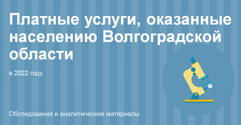 Платные услуги, оказанные населению Волгоградской области