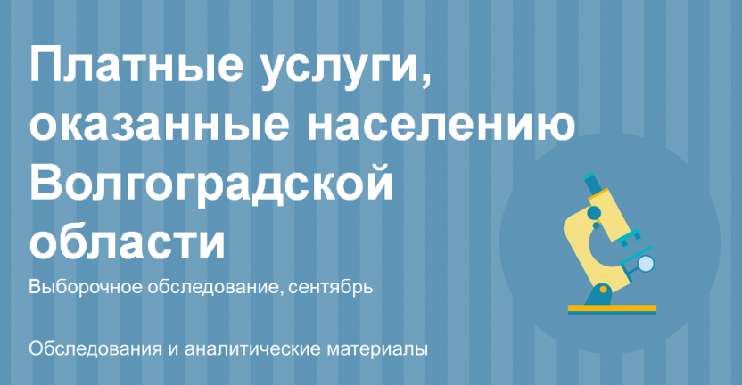 Платные услуги, оказанные населению Волгоградской области