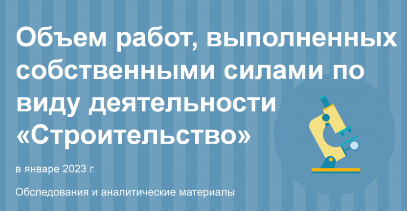 Объем работ, выполненных собственными силами по виду деятельности «Строительство»