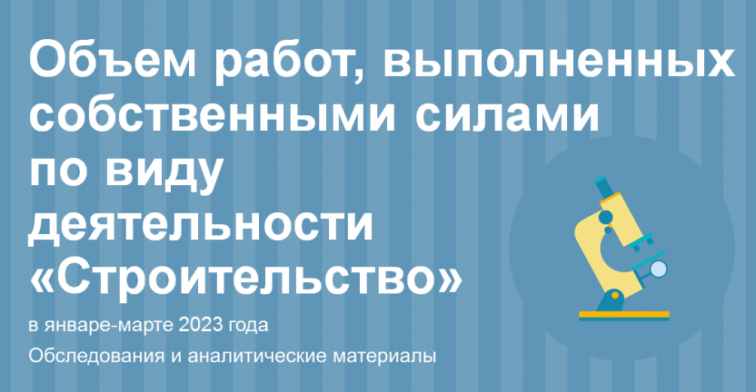 Объем работ, выполненных собственными силами по виду деятельности «Строительство»