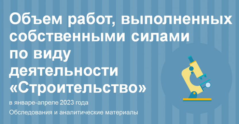 Объем работ, выполненных собственными силами по виду деятельности «Строительство» в Волгоградской области