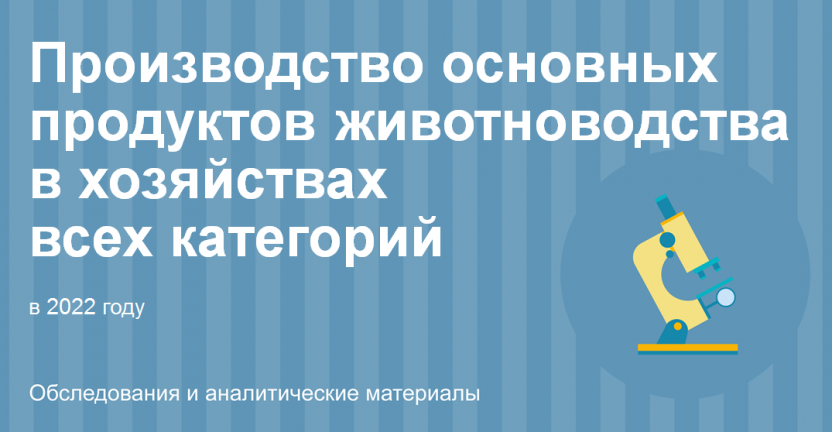 Производство основных продуктов животноводства в хозяйствах всех категорий