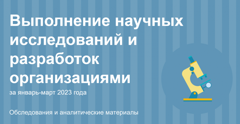 Выполнение научных исследований и разработок организациями