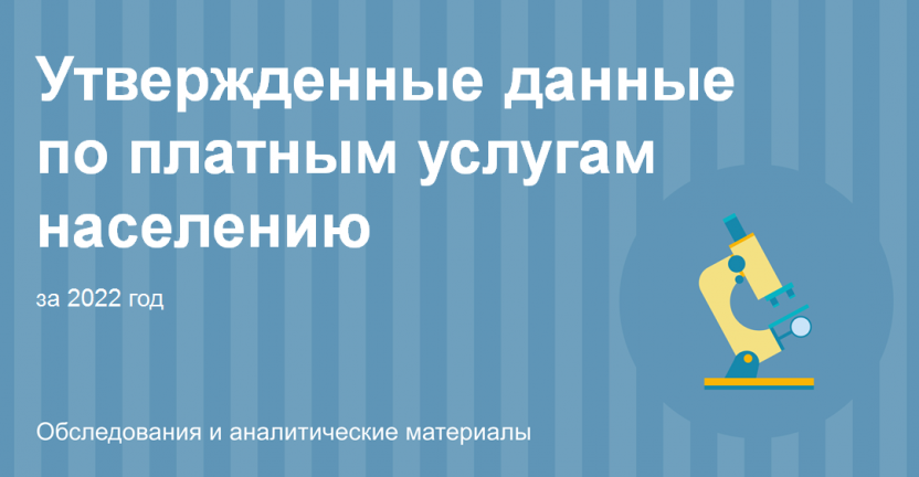 Утвержденные данные  по платным услугам населению