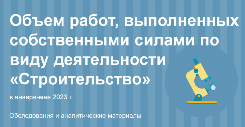 Объем работ, выполненных собственными силами по виду деятельности «Строительство»