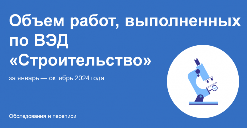 Объем работ, выполненных собственными силами по виду деятельности «Строительство»