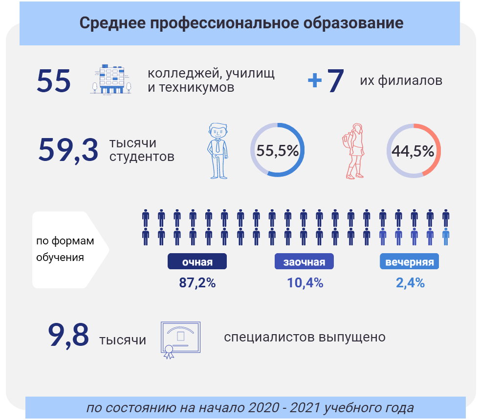 инфографика