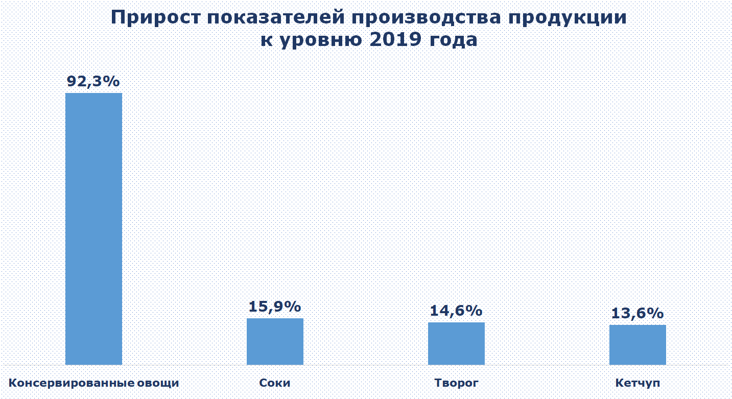 инфографика