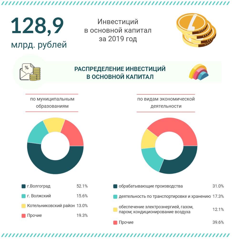 инфографика