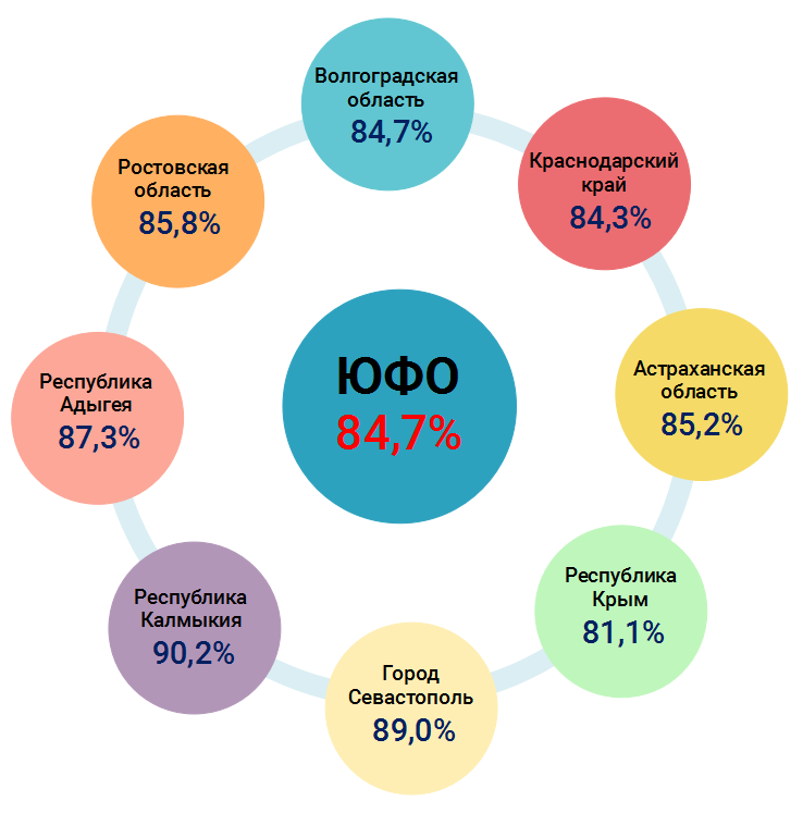 инфографика