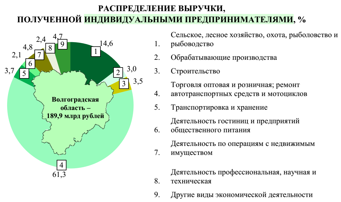 инфографика