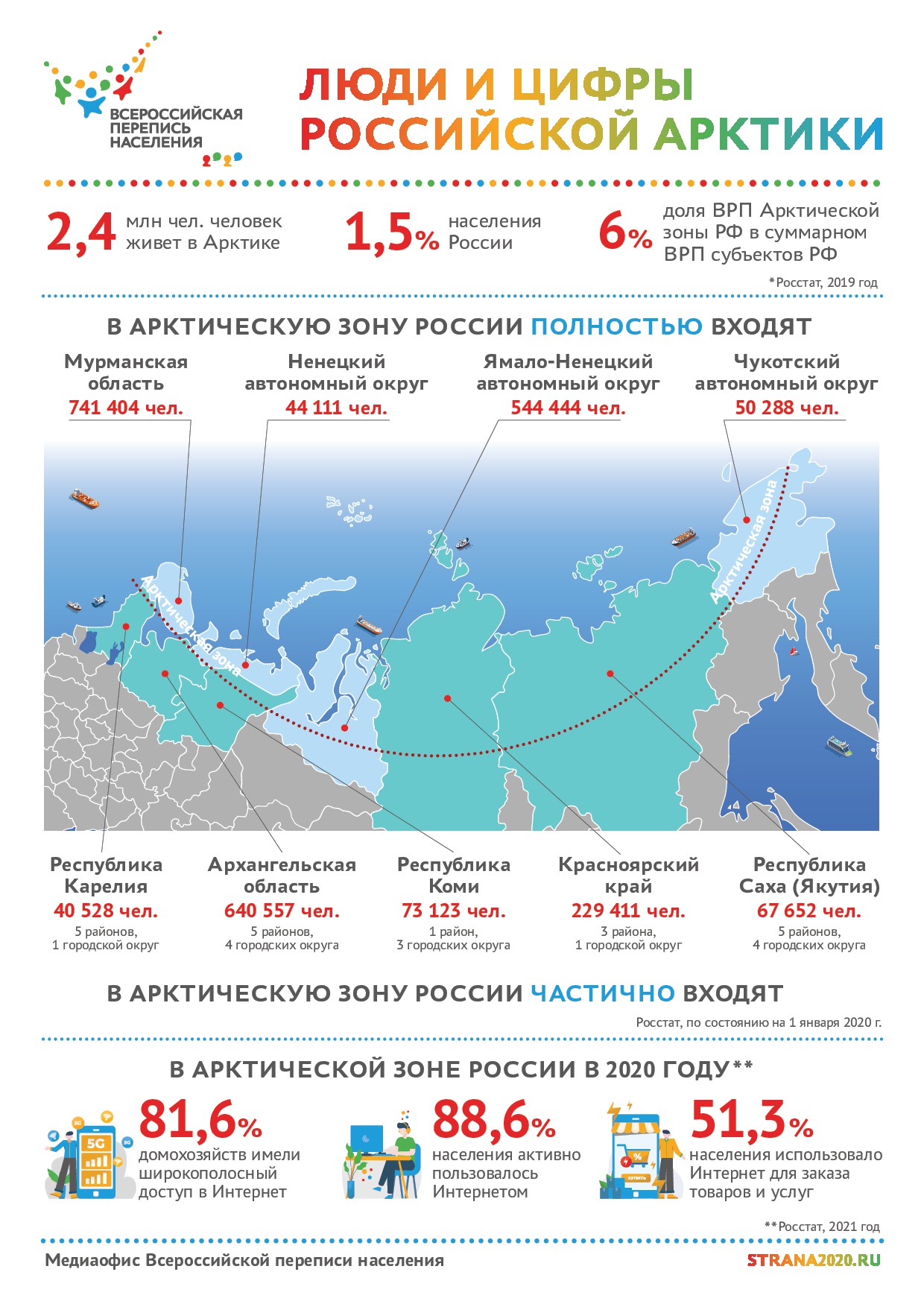 День полярника в россии картинки