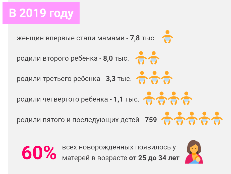 инфографика