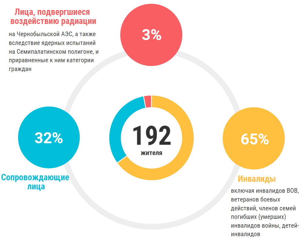 Новости Волгоградстата