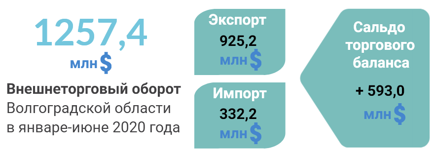 инфографика