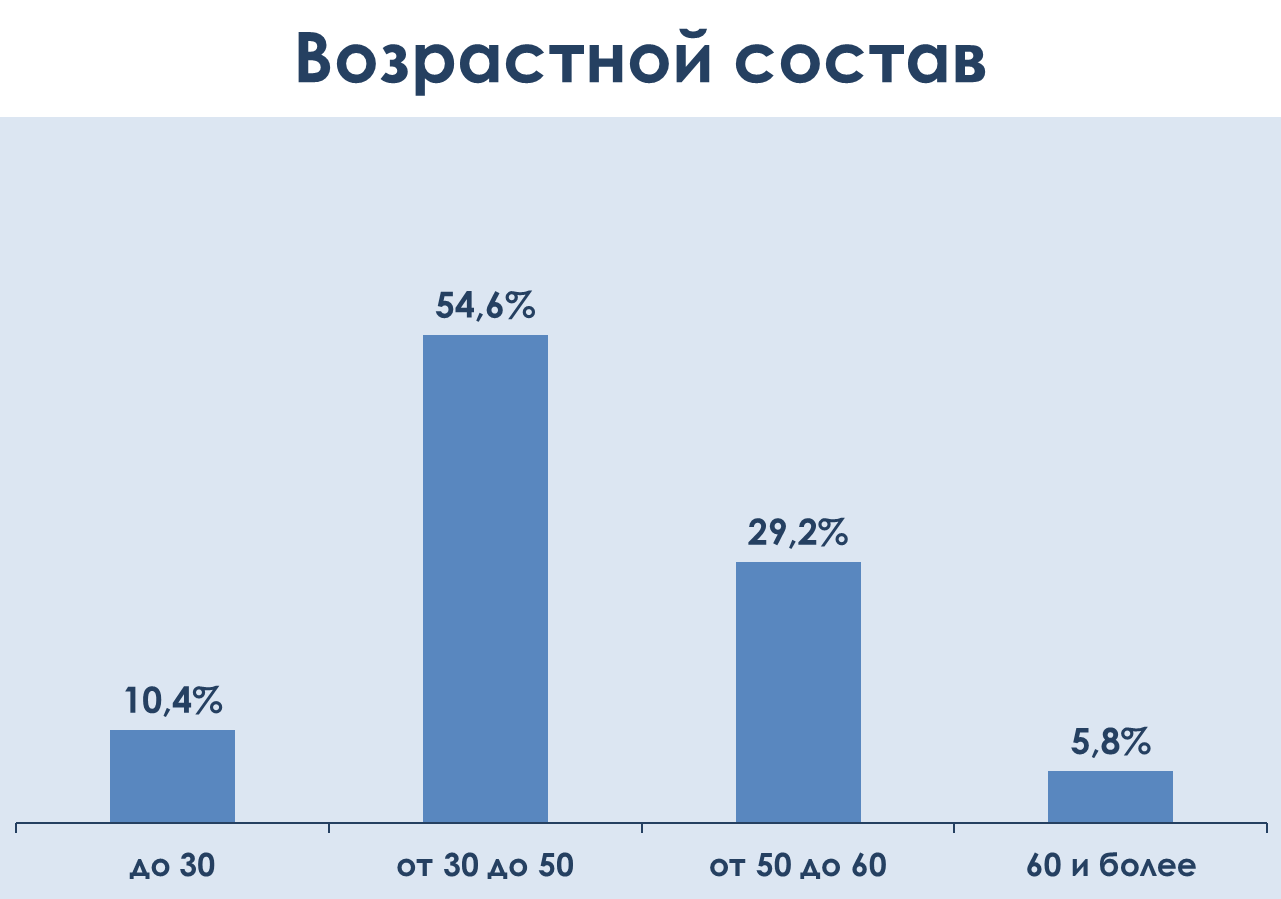 инфографика