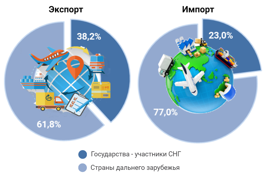 инфографика