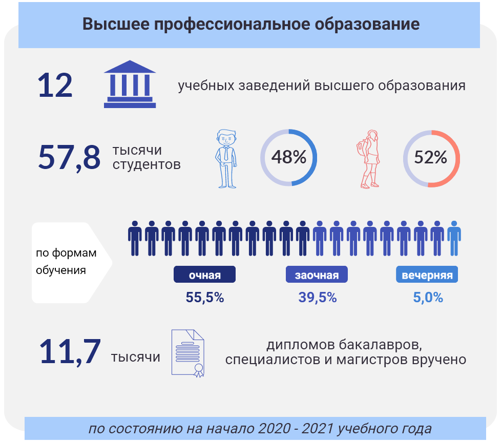 инфографика