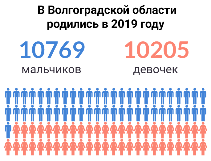 инфографика