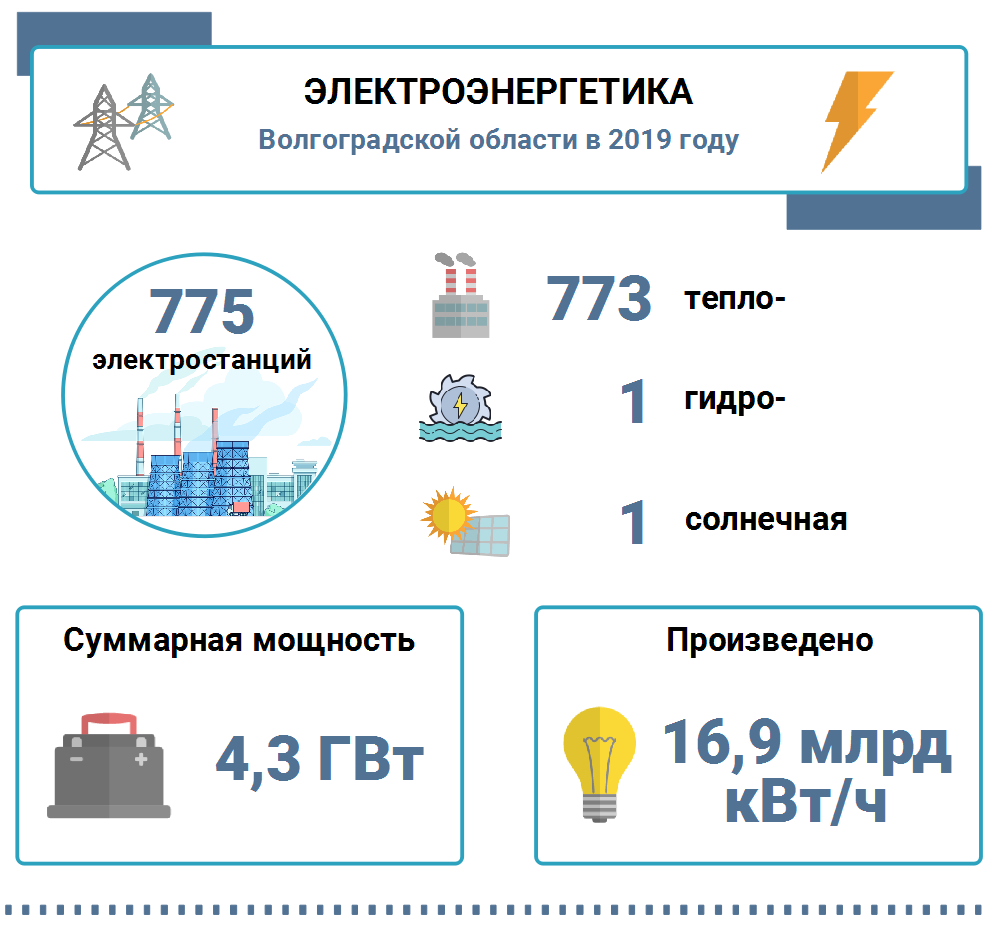 инфографика