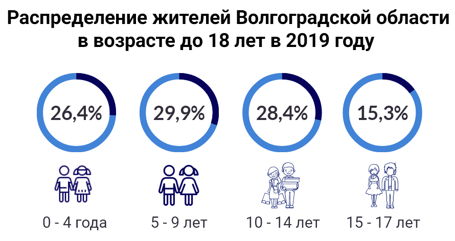 инфографика