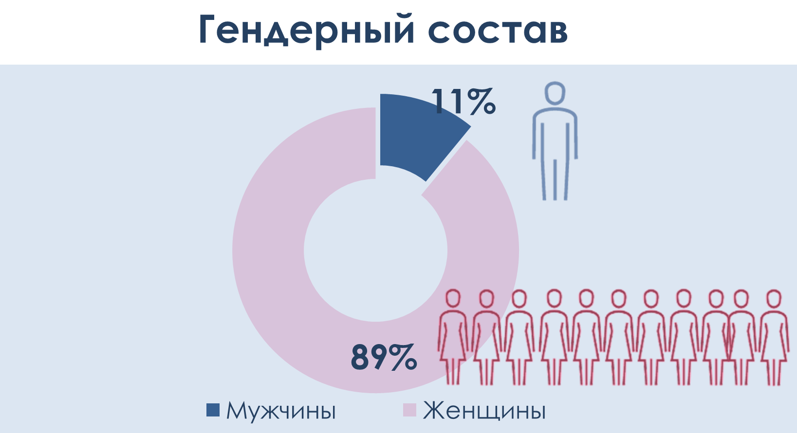 инфографика