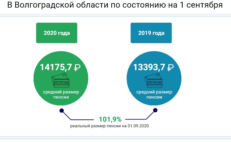 инфографика